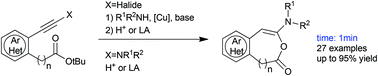 Graphical abstract: Rapid synthesis of 3-amino isocoumarin derivatives from ynamides