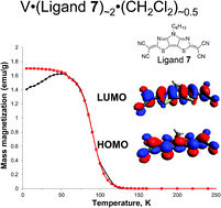 Graphical abstract: Magnetic ordering in a vanadium-organic coordination polymer using a pyrrolo[2,3-d:5,4-d′]bis(thiazole)-based ligand