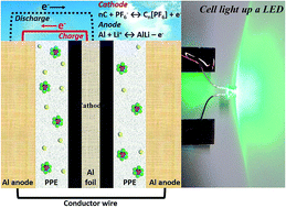Graphical abstract: Room temperature solid state dual-ion batteries based on gel electrolytes