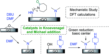 Graphical abstract: Unexpected reactivity of graphene oxide with DBU and DMF