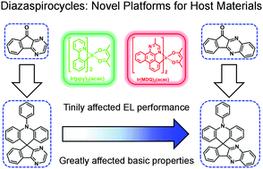 Graphical abstract: Diazaspirocycles: novel platforms for efficient phosphorescent organic light-emitting diodes