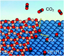Graphical abstract: An ultrathin cuprite film on Pt(111) with high reactivity to CO