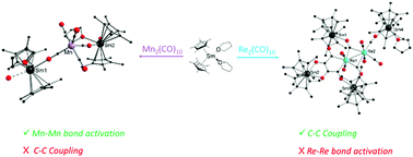 Graphical abstract: Rhenium is different: CO tetramerization induced by a divalent lanthanide complex in rhenium carbonyls