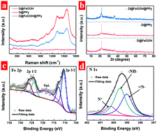 Graphical abstract: Assembling a double shell on a diatomite skeleton ternary complex with conductive polypyrrole for the enhancement of supercapacitors