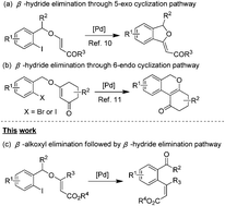 Graphical abstract: An intramolecular Heck reaction of enol ethers involving β-alkoxyl elimination followed by the β-hydride elimination process: access to (Z)-ortho-formyl/keto-cinnamates