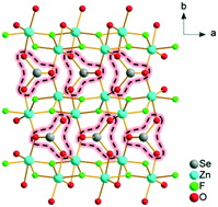Graphical abstract: M2(SeO3)F2 (M = Zn, Cd): understanding the structure directing effect of [SeO3]2− groups on constructing ordered oxyfluorides