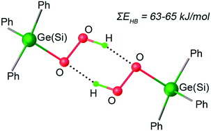 Graphical abstract: Hydroperoxo double hydrogen bonding: stabilization of hydroperoxo complexes exemplified by triphenylsilicon and triphenylgermanium hydroperoxides