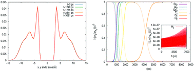 Graphical abstract: Rotational energy relaxation quantum dynamics of a diatomic molecule in a superfluid helium nanodroplet and study of the hydrogen isotopes case