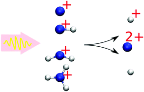 Graphical abstract: Inner-shell X-ray absorption spectra of the cationic series NHy+ (y = 0–3)