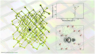 Graphical abstract: Nitrogen substitutional defects in silicon. A quantum mechanical investigation of the structural, electronic and vibrational properties