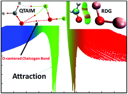 Graphical abstract: The chalcogen bond: can it be formed by oxygen?