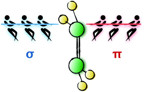 Graphical abstract: To bend or not to bend, the dilemma of multiple bonds