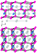 Graphical abstract: Diluting europium spins – a magnetic and 151Eu Mössbauer spectroscopic investigation of the solid solution Eu1−xSrxPtIn2
