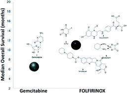Graphical abstract: Small molecule inhibitors in pancreatic cancer