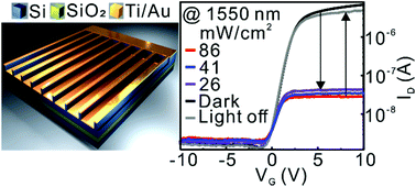 Graphical abstract: Silicon nanomembrane-based near infrared phototransistor with positive and negative photodetections