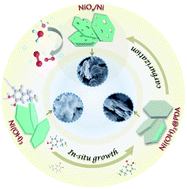 Graphical abstract: Confined carburization-engineered synthesis of ultrathin nickel oxide/nickel heterostructured nanosheets for enhanced oxygen evolution reaction