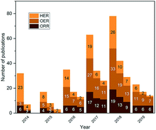 Graphical abstract: Recent progress in Co9S8-based materials for hydrogen and oxygen electrocatalysis