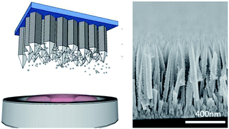 Graphical abstract: Plasma assisted vapor solid deposition of Co3O4 tapered nanorods for energy applications