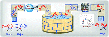 Graphical abstract: A selenium-coordinated palladium(ii) trans-dichloride molecular rotor as a catalyst for site-selective annulation of 2-arylimidazo[1,2-a]pyridines