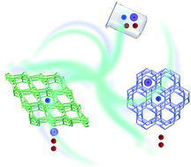 Graphical abstract: Structural tuning of Zn(ii)-MOFs based on pyrazole functionalized carboxylic acid ligands for organic dye adsorption