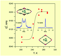 Graphical abstract: Dynamics of isobutane is a sensitive probe for framework breathing in MIL-53 (Al) MOF