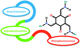 Graphical abstract: Substituent effects on the photophysical properties of tris(salicylideneanilines)