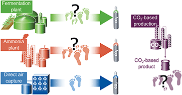 Graphical abstract: The carbon footprint of the carbon feedstock CO2