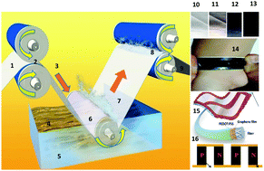 Graphical abstract: The fabrication of a graphene and conductive polymer nanocomposite-coated highly flexible and washable woven thermoelectric nanogenerator