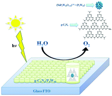 Graphical abstract: P5W30/g-C3N4 heterojunction thin film with improved photoelectrochemical performance for solar water splitting
