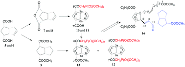 Graphical abstract: New β-ketophosphonates for the synthesis of prostaglandin analogues. 2 Phosphonates with bicyclo[3.3.0]octene and bicyclo[3.3.0]octane scaffolds linked to the β-keto group