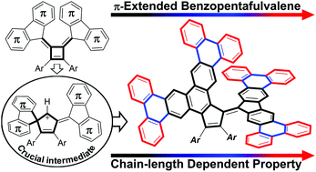 Graphical abstract: Ring-expansion approach towards extended asymmetric benzopentafulvalenes: overcrowded olefinic structure and chain length-dependent properties