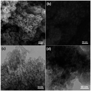 Graphical abstract: Reduction of 4-nitrophenol and 2-nitroaniline using immobilized CoMn2O4 NPs on lignin supported on FPS