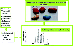 Graphical abstract: HPLC-UV and UPLC-MS/MS methods for the simultaneous analysis of sildenafil, vardenafil, and tadalafil and their counterfeits dapoxetine, paroxetine, citalopram, tramadol, and yohimbine in aphrodisiac products
