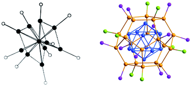 Graphical abstract: Metalloid gold clusters – past, current and future aspects
