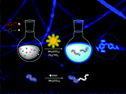 Graphical abstract: Visible light induced step-growth polymerization by electrophilic aromatic substitution reactions