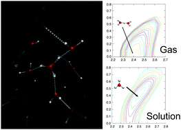 Graphical abstract: Proton transfer in bulk water using the full adaptive QM/MM method: integration of solute- and solvent-adaptive approaches
