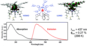 Graphical abstract: Photophysical properties of 1,2,3,4,5-pentaarylcyclopentadienyl–hydrotris(indazolyl)borate ruthenium(ii) complexes