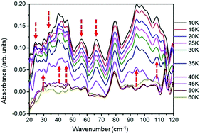 Graphical abstract: THz/Far infrared synchrotron observations of superlattice frequencies in MgB2