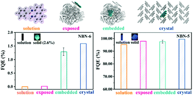 Graphical abstract: Aggregation effects on photophysical properties of NBN-doped polycyclic aromatic hydrocarbons: a theoretical study