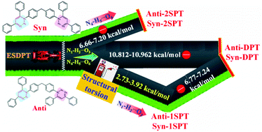 Graphical abstract: Theoretical study on an intriguing excited-state proton transfer process induced by weakened intramolecular hydrogen bonds