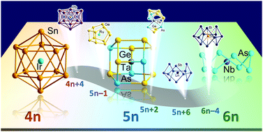 Graphical abstract: Electronic structure and bonding in endohedral Zintl clusters
