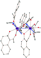 Graphical abstract: A nonsymmetric Dy2 single-molecule magnet with two relaxation processes triggered by an external magnetic field: a theoretical and integrated EPR study of the role of magnetic-site dilution