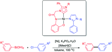 Graphical abstract: Nickel(ii) complexes containing tridentate ONCi ligands (i = abnormal N-heterocyclic carbene donors) and their catalytic application in Suzuki–Miyaura coupling reaction