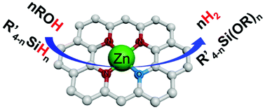 Graphical abstract: An ultrahigh-loading single-site Zn catalyst for efficient and ambient hydrogen generation from silanes