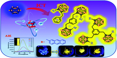 Graphical abstract: Manipulation of electronic and structural effects on the solid-state emission of multiple linked anthracenyl-o-carborane dyads
