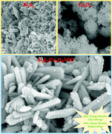 Graphical abstract: Preparation and application of a flower-rod-like Bi2S3/Co3O4/rGO/nickel foam supercapacitor electrode