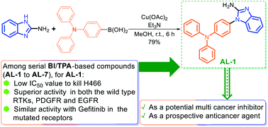 Graphical abstract: Synthesis of benzimidazole/triphenylamine-based compounds, evaluation of their bioactivities and an in silico study with receptor tyrosine kinases