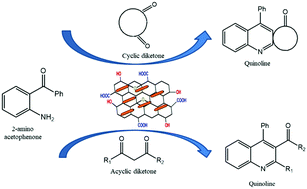 Graphical abstract: Facile design of a WO3 nanorod-decorated graphene oxide 1D–2D nanocatalyst for the synthesis of quinoline and its derivatives