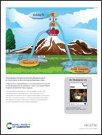 Graphical abstract: Back cover