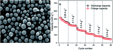 Graphical abstract: Sodium insertion/extraction investigations into zinc ferrite nanospheres as a high performance anode material